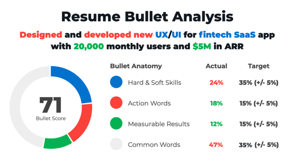 Bullet-proof Resume